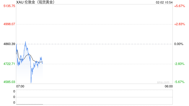 上周国际金价和银价“大跳水” 银价跌超22%