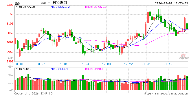 光大期货:2月2日金融日报