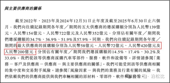 华为分走750亿!赛力斯吓了市场一跳