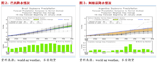 长安期货胡心阁:宏观及原油打压油脂市场情绪 多头需等待基本面进一步提振