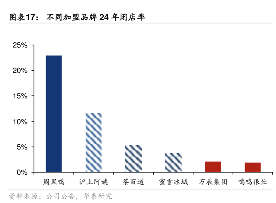从Costco到鸣鸣很忙，为什么都在赚“快”钱？