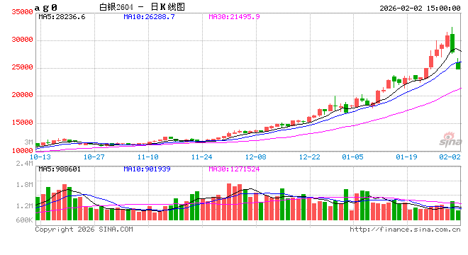 快讯：午后11个商品期货主力合约触及跌停
