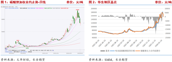 碳酸锂：基本金属深度调整压制短期盘面 紧平衡基本面静待回归
