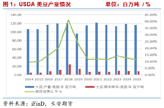 豆油2026年报:供应压力与政策红利的激烈对抗