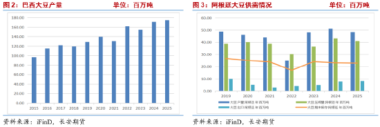 豆油2026年报:供应压力与政策红利的激烈对抗