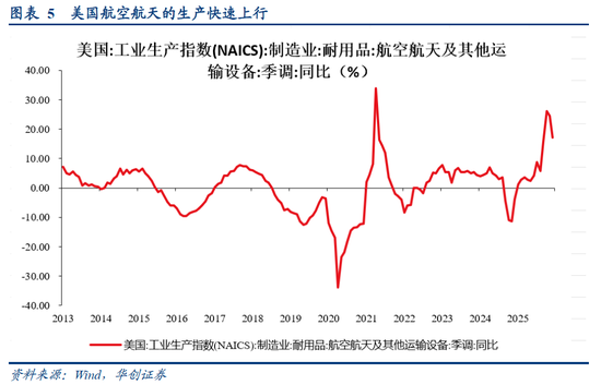 华创证券张瑜：美股四季度盈利观察