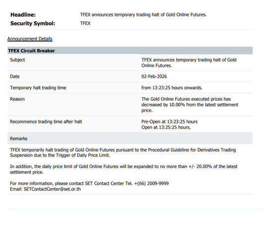 黄金期货波动剧烈 泰国紧急发布交易熔断令