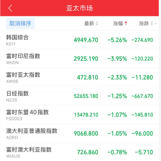 黑色星期一！见证历史！