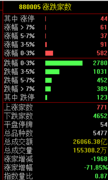 黑色星期一！见证历史！