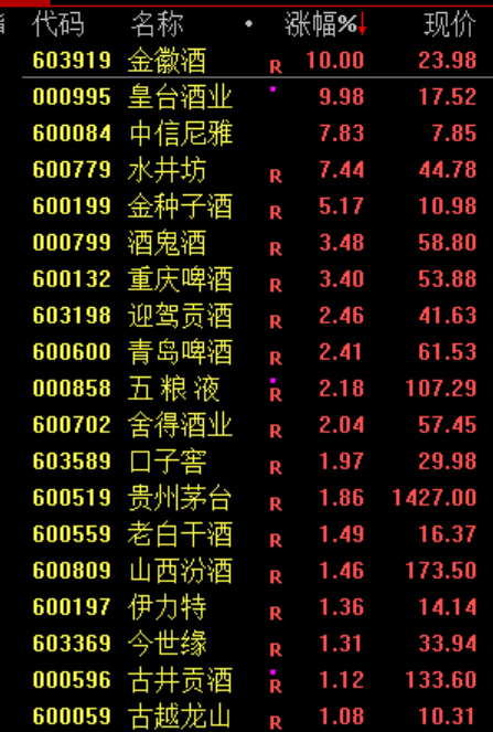 黑色星期一！见证历史！