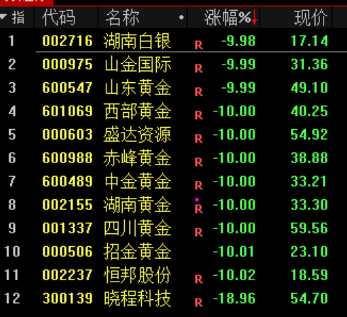 黑色星期一！见证历史！