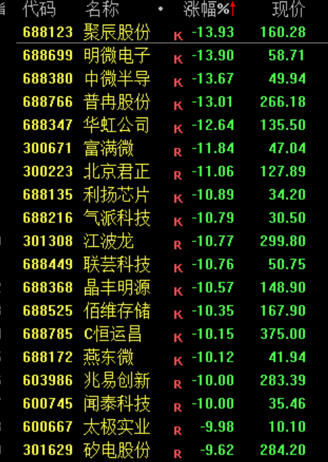 黑色星期一！见证历史！