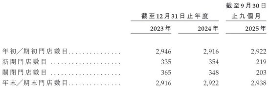 钱大妈IPO净利润率仅2.4%，“社区生鲜”还是一门好生意吗？