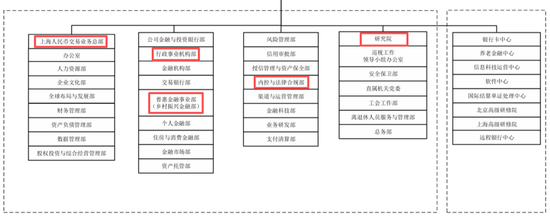 中行中层人事调整 涉及总行多部门和子公司高管