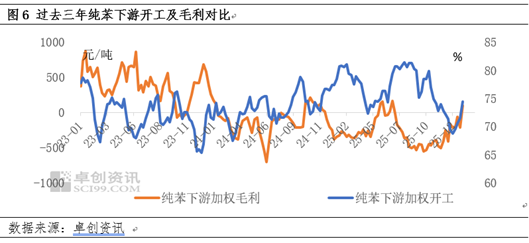 成也下游败也下游——记纯苯2025被动跟随的一年