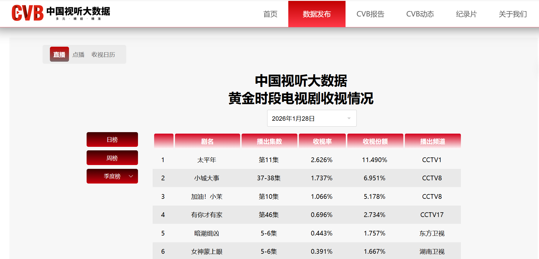 历史剧样板,还是孤勇者:《太平年》回血学“长安”