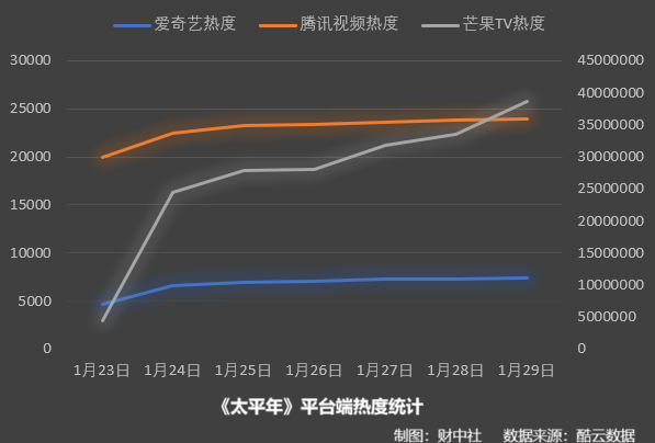 历史剧样板,还是孤勇者:《太平年》回血学“长安”