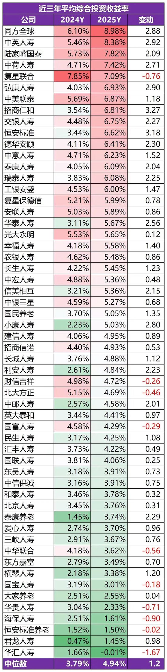 2025非上市寿险公司史诗级盈利：净利暴增160%，但遭遇净资产致命危机