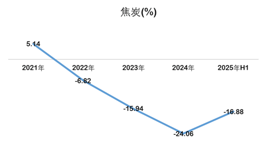 山西焦化的背离谜题:业绩爆雷日,股价涨停时