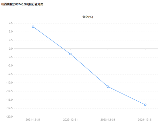 山西焦化的背离谜题:业绩爆雷日,股价涨停时