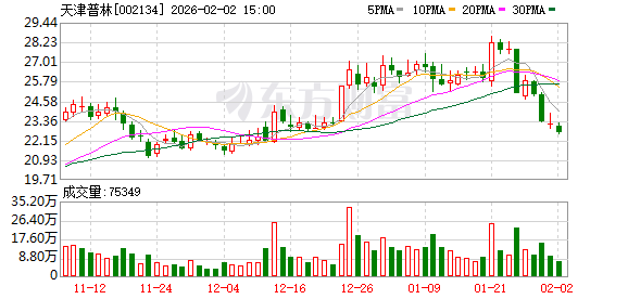 天津普林：公司以技术为锚构建可持续竞争力