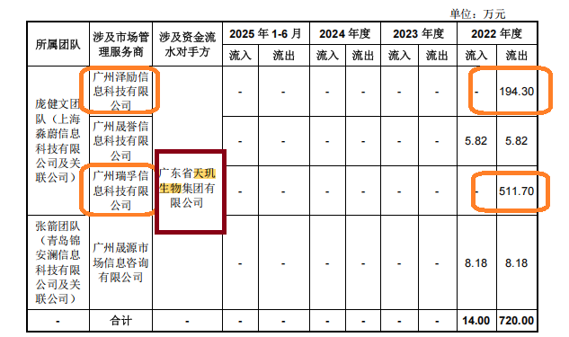 中健康桥IPO:前次被否问题犹存 市场推广服务费占比逐年增长高于同行