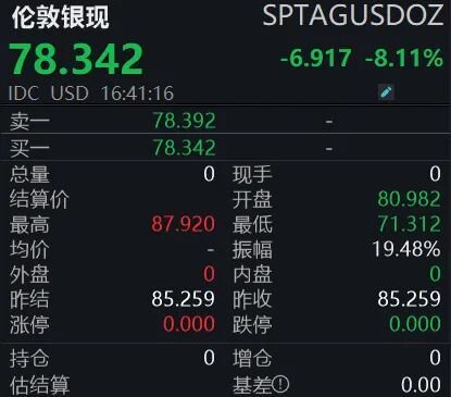 金银断崖式下跌,怎么回事