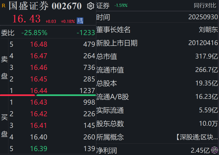 国资券商整合收官！新国盛证券承接所有业务，原主体完成工商注销