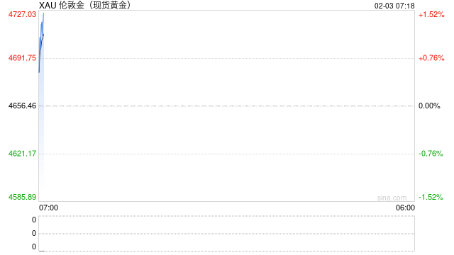 市场巨震,沃什“背锅”?