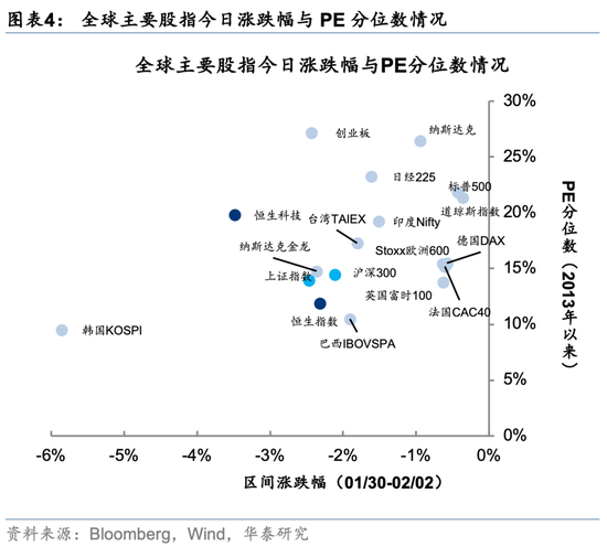 华泰策略:回调创造介入机会