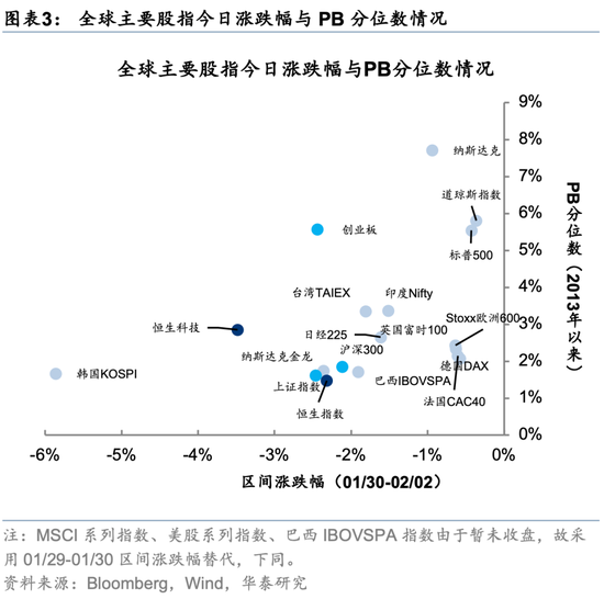 华泰证券:回调创造介入机会 企稳后有望重拾上行趋势