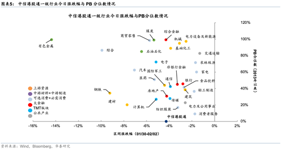 华泰证券:回调创造介入机会 企稳后有望重拾上行趋势
