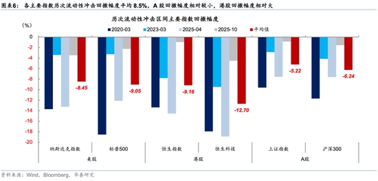 华泰证券:回调创造介入机会 企稳后有望重拾上行趋势