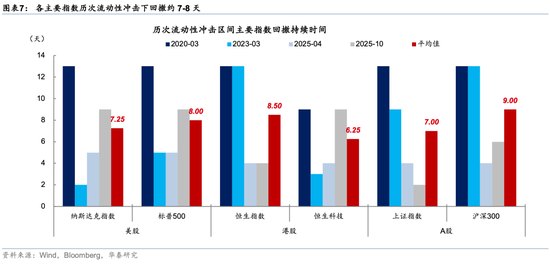华泰证券:回调创造介入机会 企稳后有望重拾上行趋势