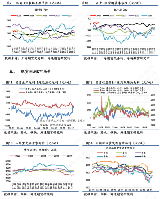 【沥青日报】沥青跟随悲观情绪回落,基本面需求数据相对一般