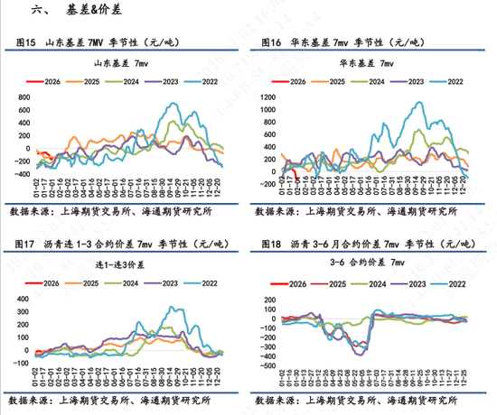 【沥青日报】沥青跟随悲观情绪回落,基本面需求数据相对一般