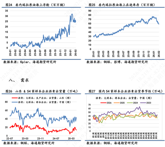 【沥青日报】沥青跟随悲观情绪回落,基本面需求数据相对一般