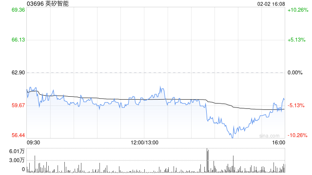 英矽智能获美纳里尼3900万港元里程碑付款 合作项目MEN2501完成首例患者给药