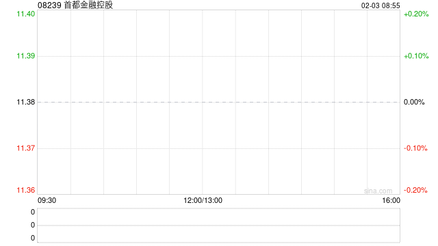 首都金融控股获周洁减持31万股 每股作价10.59港元