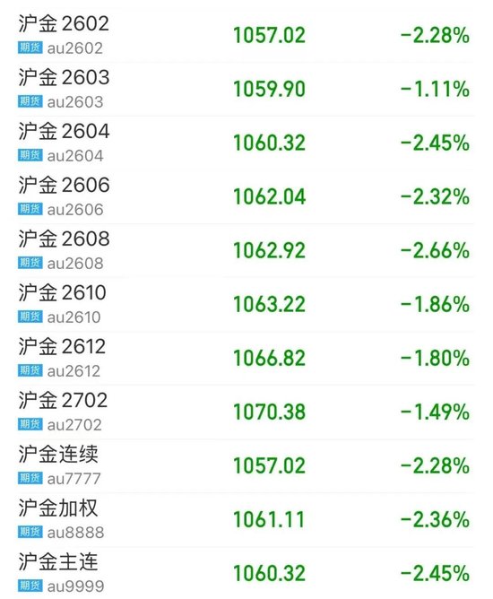 恐慌情绪已释放？刚刚，外盘金银反弹！“印度同意停止购买俄石油”，特朗普宣布降低关税！