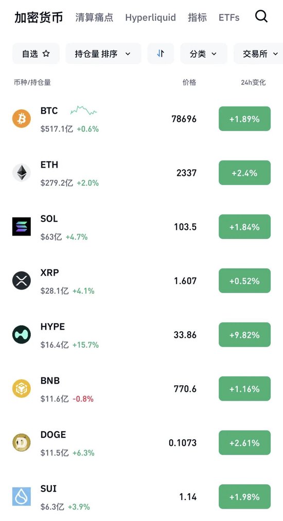 金、银反弹!全球资产大爆发