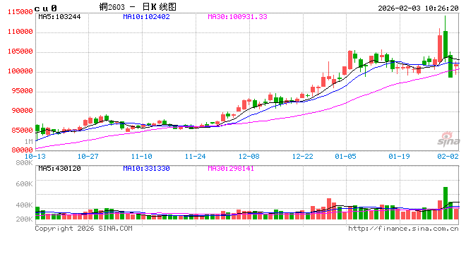 光大期货:2月3日有色金属日报