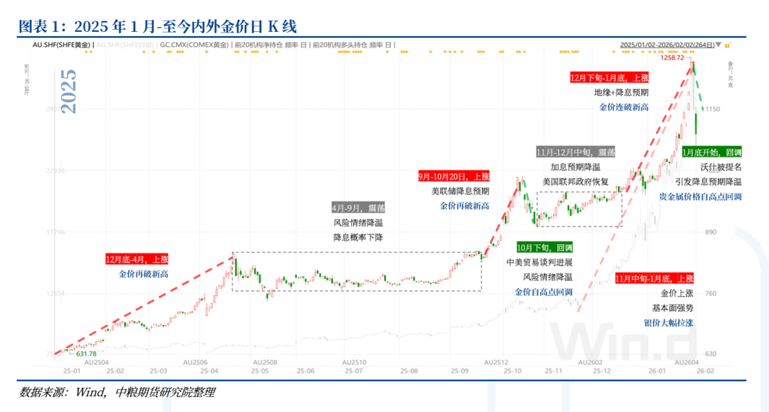 【市场聚焦】贵金属:珍惜窗口期