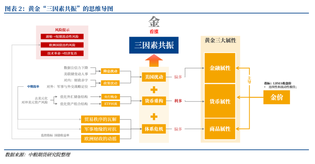 【市场聚焦】贵金属:珍惜窗口期