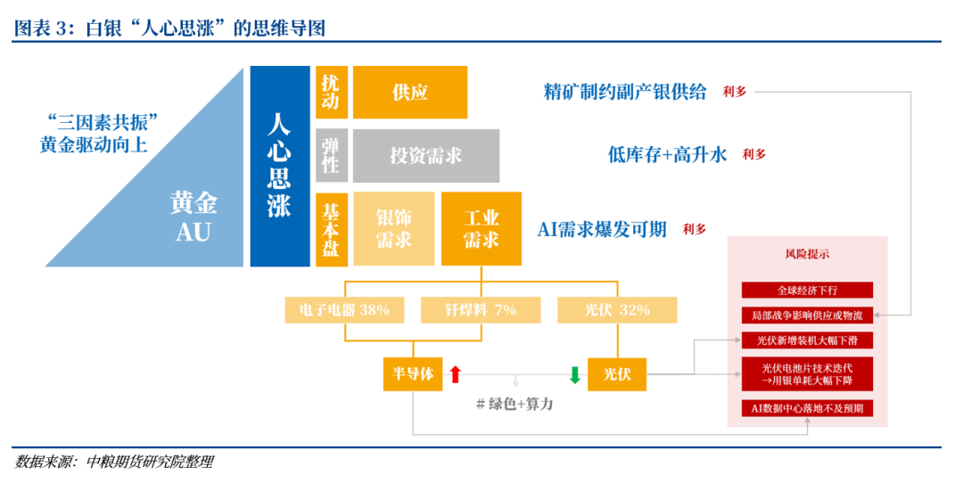 【市场聚焦】贵金属:珍惜窗口期