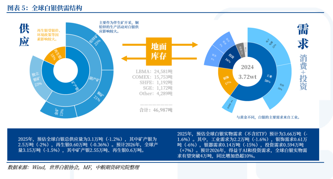 【市场聚焦】贵金属:珍惜窗口期