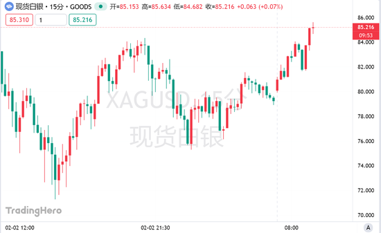 白银短短四日坠入“技术熊市”,但信仰为何仍在?