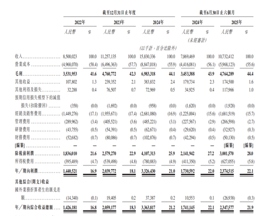 东鹏饮料成功登陆港交所：募资超百亿市值超千亿 中国能量饮料市场第一