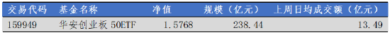 华安基金:光模块业绩预告乐观,创业板50指数上周逆势上涨