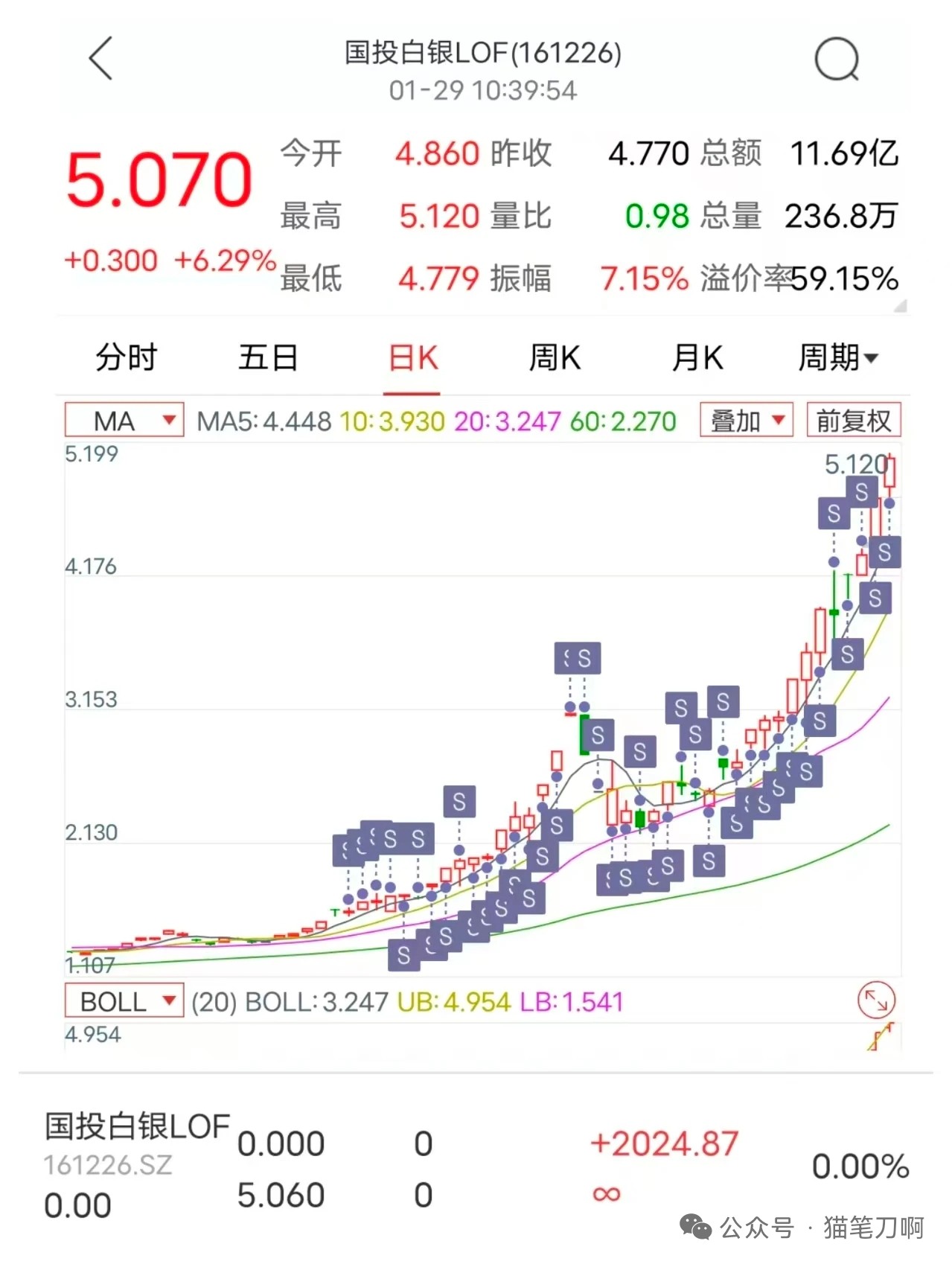 国投白银LOF遭爆炒,“套利”教程背后竟是券商违规导流